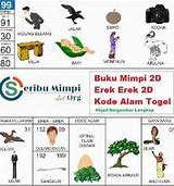 Erek Erek 2D Abjad 00 Sampai 99